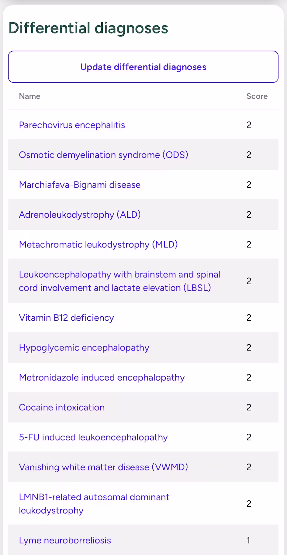 Differential diagnoses